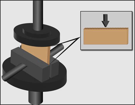 carton burst strength test|corrugated carton crushing test.